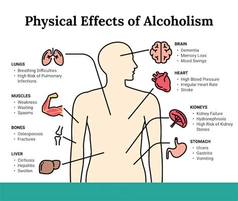 As alcohol levels rise in a persons system, the negative effects on the central nervous system increase. . What kind of impact does mixing alcohol with other drugs have on the intoxication rate